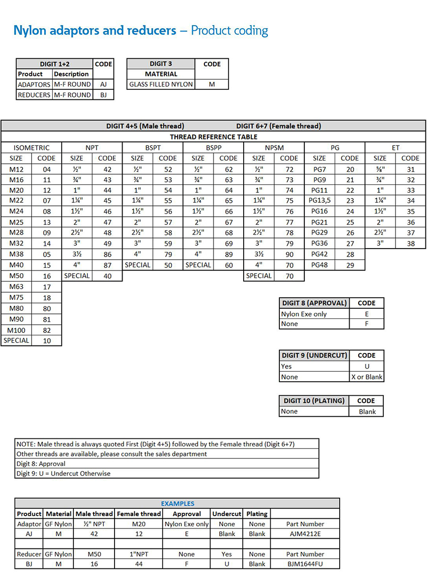 Raxton Nylon adaptors & reducers product ordering information