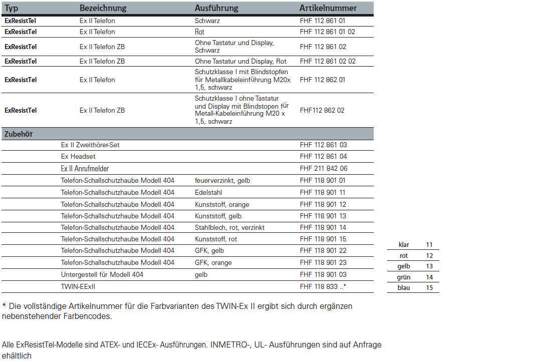 dsfh0001-de-fhf-exresisttel-explosionproof-config-options.png