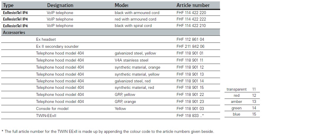 dsfh0087-en-fhf-exresisttel-ip4-config-options.jpg