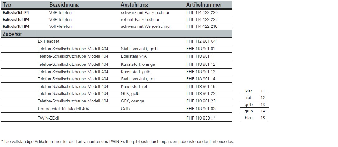 dsfh0087-de-fhf-exresisttel-ip4-config-options.jpg