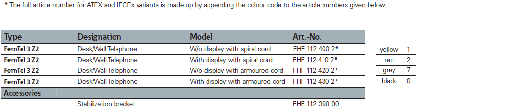 dsfh0004-en-fhf-ferntel3-z2-explosionproof-config-options.png