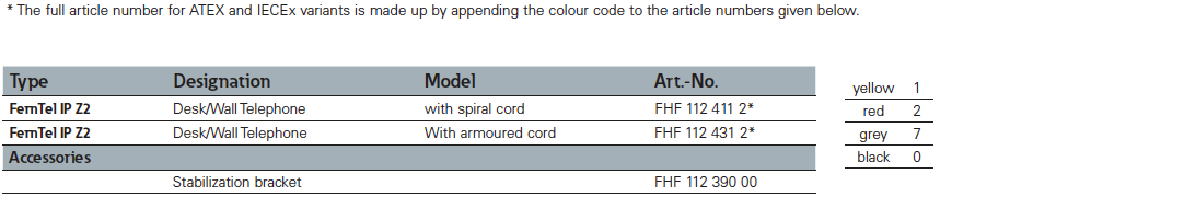 dsfh0005-en-fhf-ferntel-ip-z2-explosionproof-config-options.png