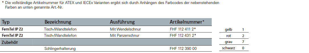 dsfh0005-de-fhf-ferntel-ip-z2-explosionproof-config-options.png