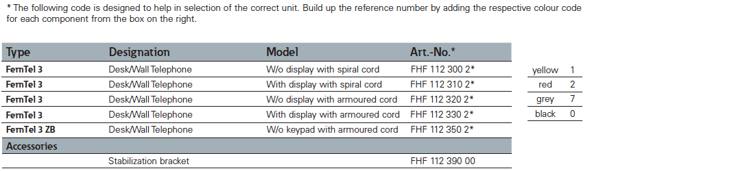 dsfh0010-en-fhf-ferntel3-weatherproof-config-options.png
