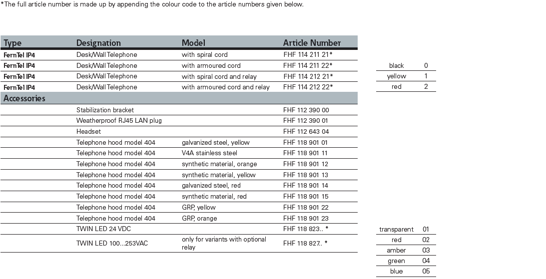 dsfh0086-en-fhf-ferntel-ip4-config-options.png