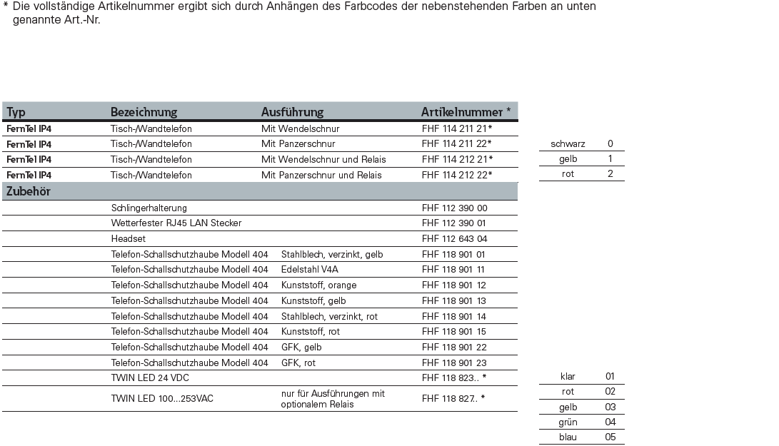 dsfh0086-de-fhf-ferntel-ip4-config-options.png
