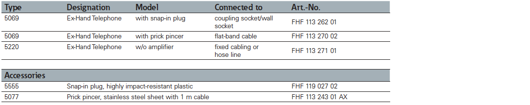 dsfh0006-en-fhf-ex-howl-explosionproof-config-options.png