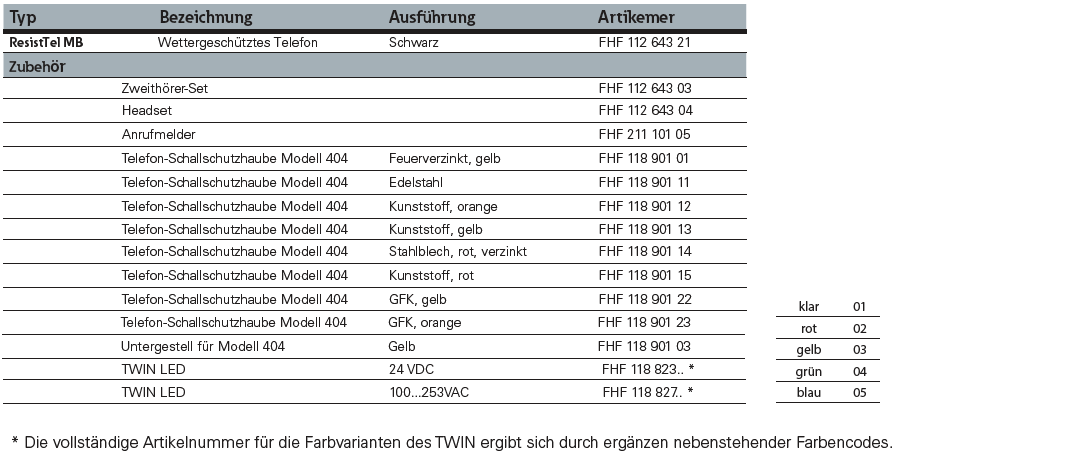 dsfh0008-de-fhf-resisttel-mb-weatherproof-config-options.png