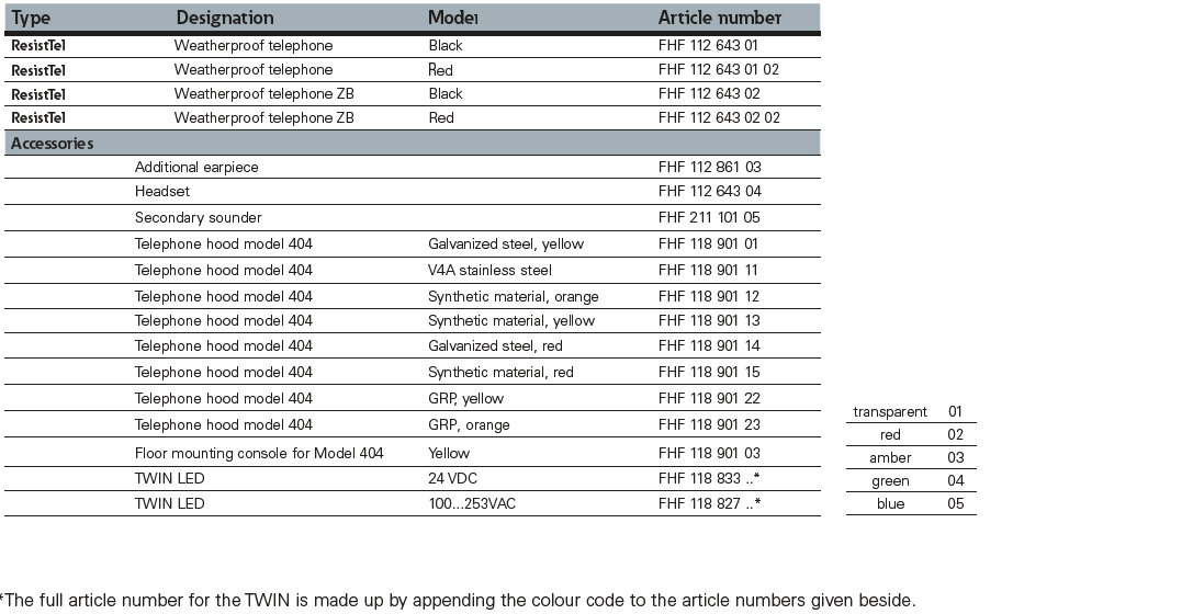 dsfh0007-en-fhf-resisttel-weatherproof-config-options.png