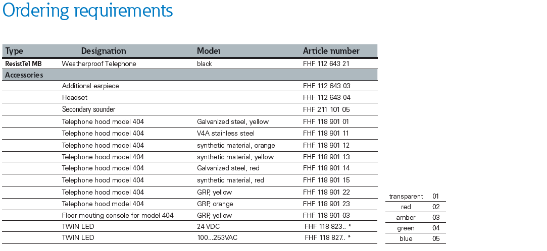 dsfh0008-en-fhf-resisttel-mb-weatherproof-config-options.png