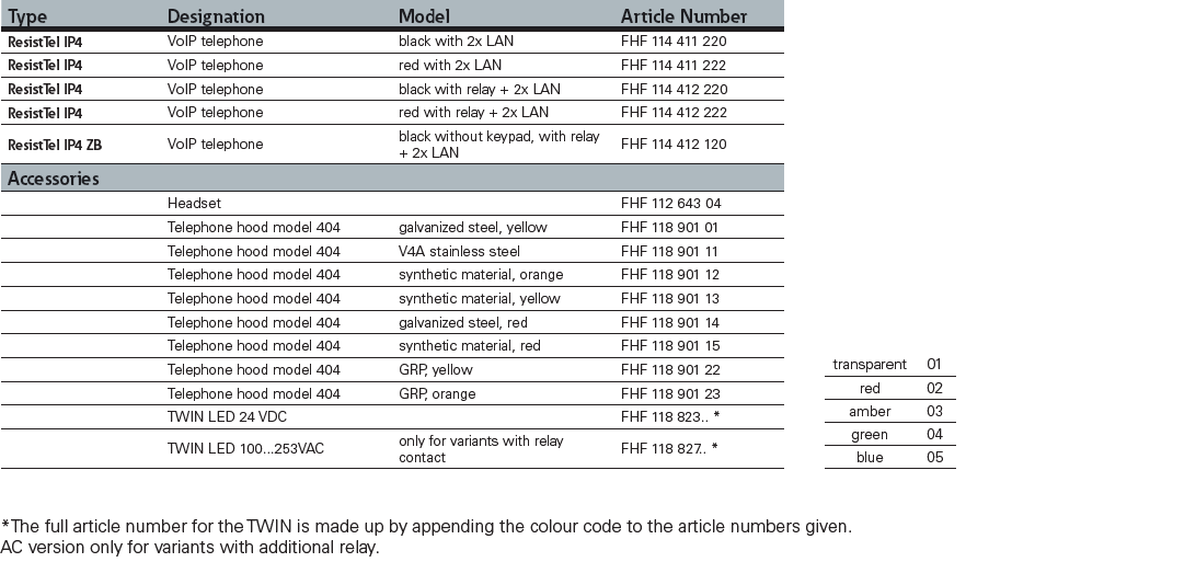 dsfh0085-en-fhf-resisttel-ip4-config-options.png