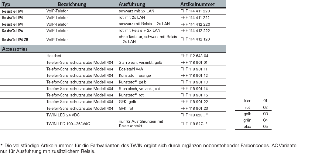 dsfh0085-de-fhf-resisttel-ip4-config-options.png
