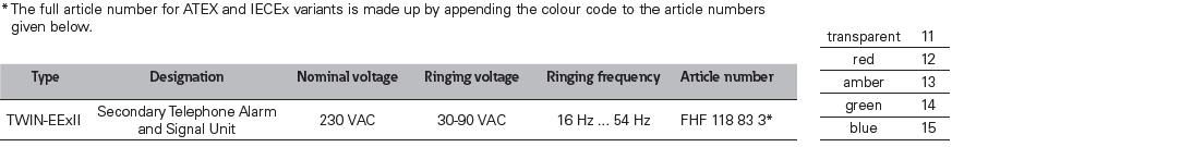 dsfh0017-en-fhf-ex-twin-config-options.png
