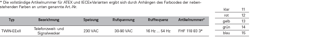 dsfh0017-de-fhf-ex-twin-config-options.png