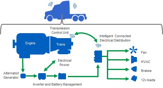 48v mild hybrid regeneration accessory drive example