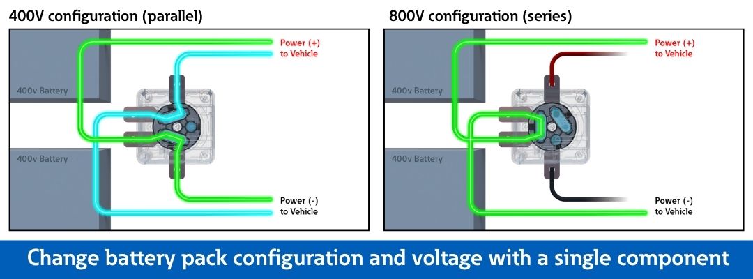 BCS Configuration - 1