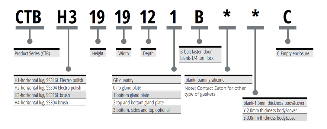 CTB Enclosures catalog numbering tree