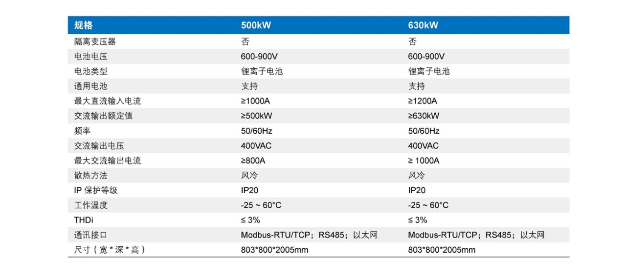 93PCS specification - CN