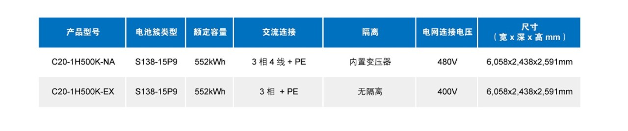 CN_20C1H500K_spec table.jpg