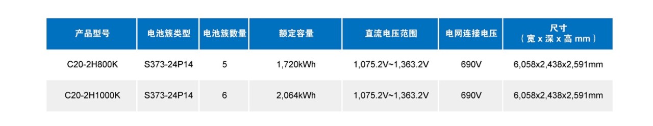 CN_20C2H1000K_spec table.jpg