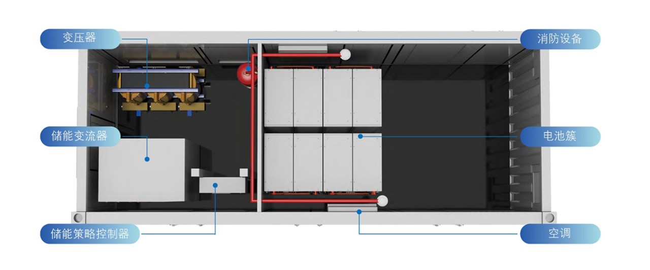 CN_20C1H500K_system composition.jpg