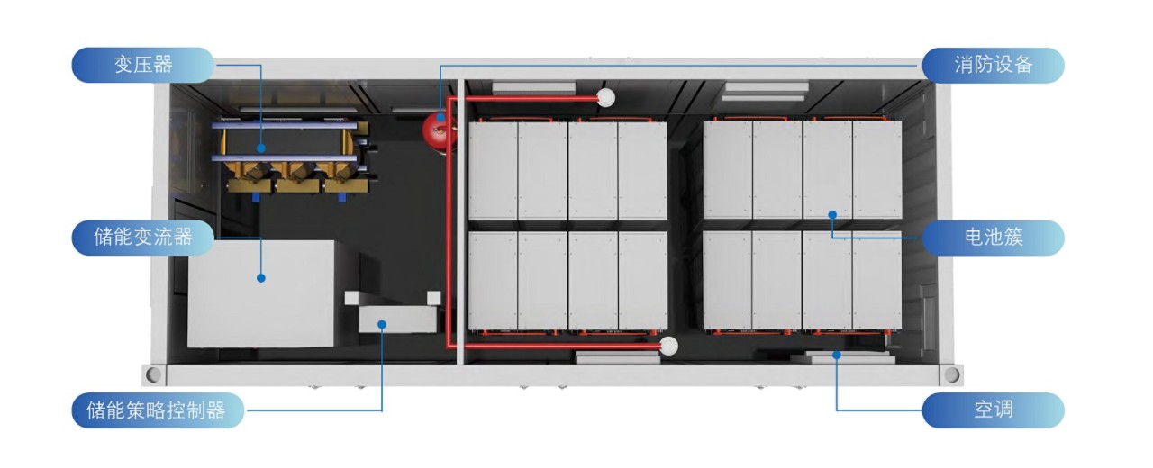 CN_20C2H500K_system composition.jpg