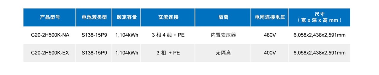 CN_20C2H500K_spec table.jpg
