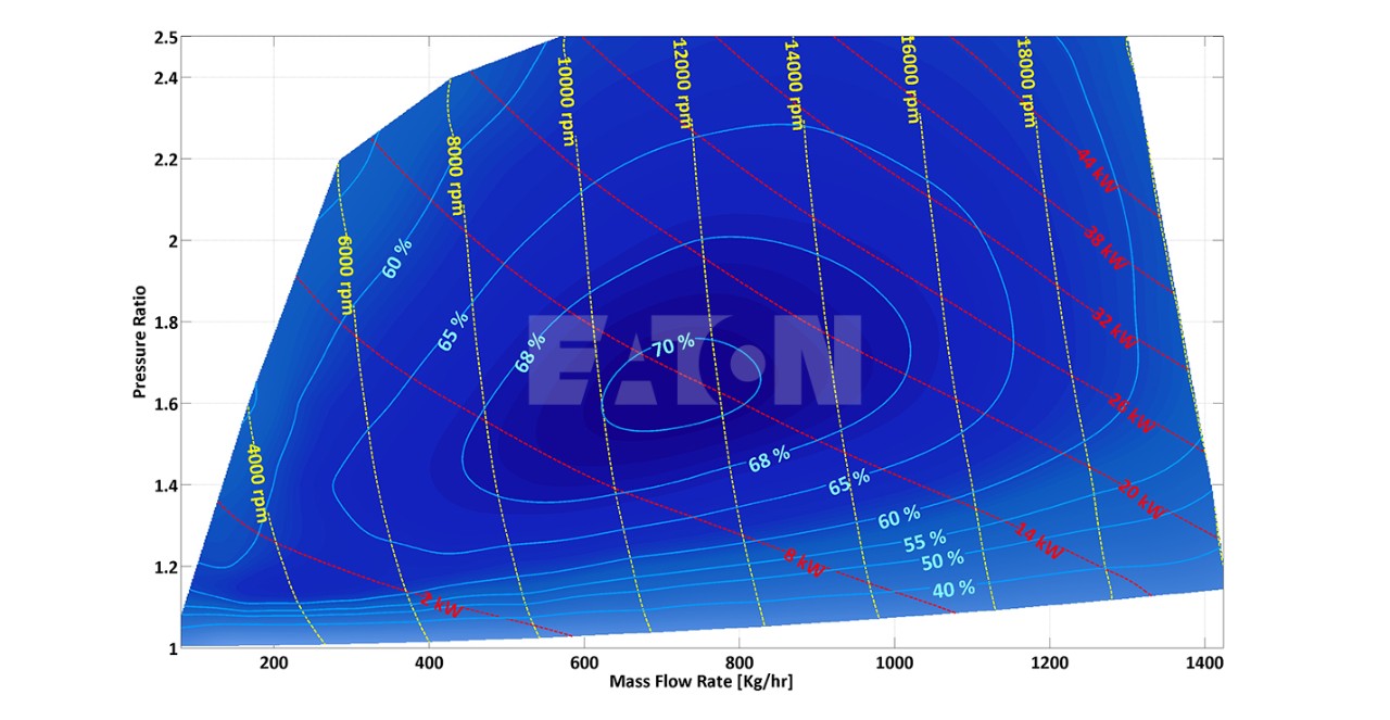 MATLAB Handle Graphics