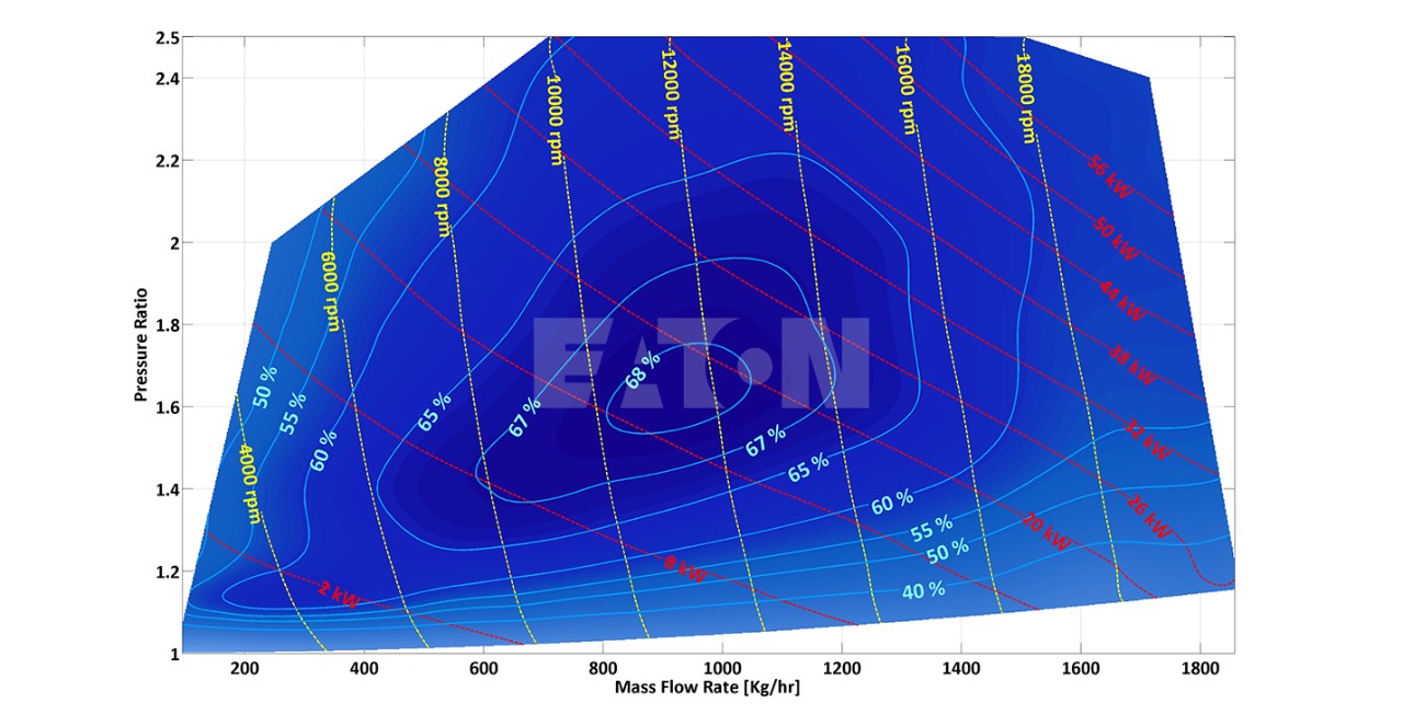 MATLAB Handle Graphics