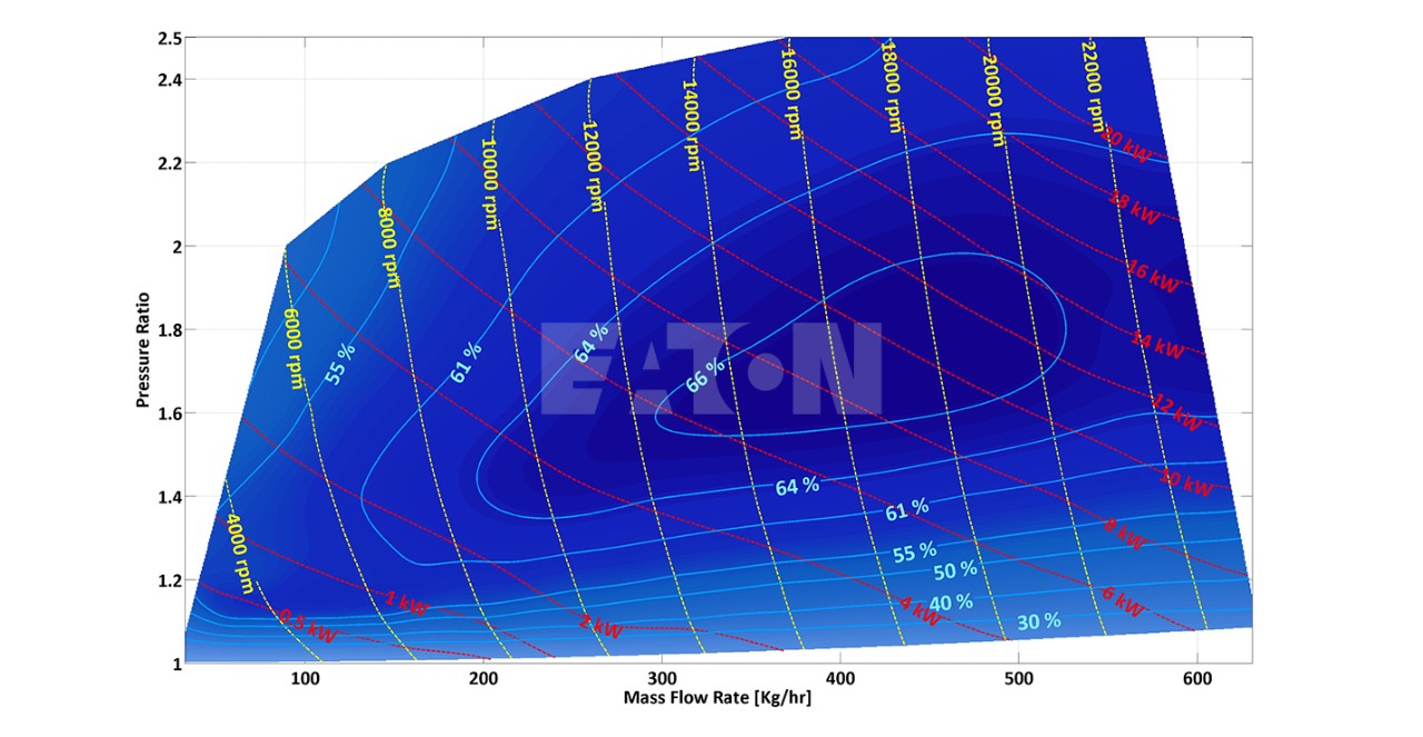 MATLAB Handle Graphics