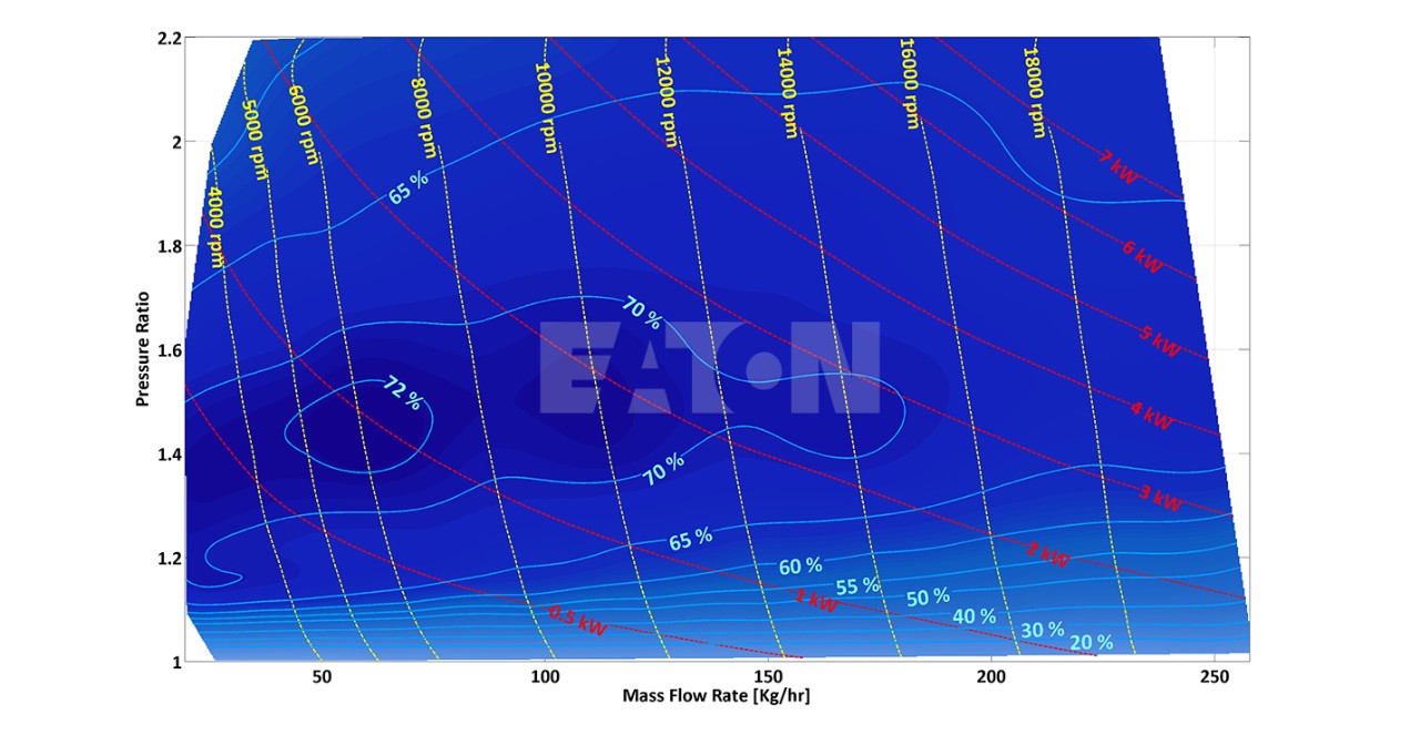 MATLAB Handle Graphics