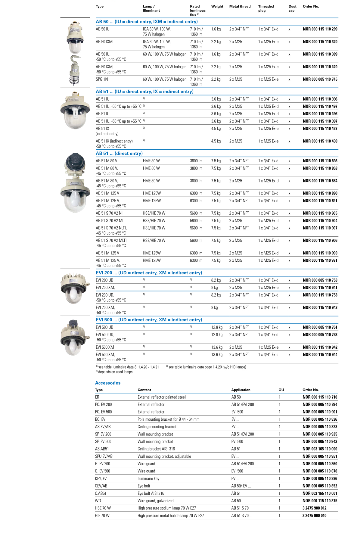 Crouse-Hinds CEAG AB50 and EVI200 order info