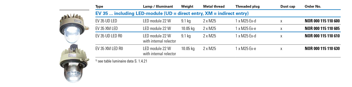 Crouse-Hinds CEAG EV35 LED order table