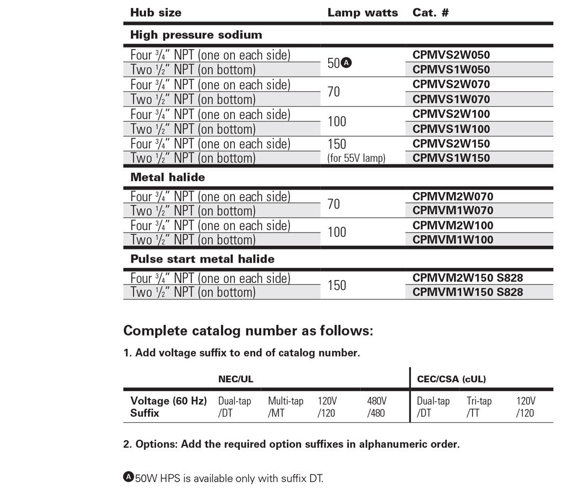 Crouse-Hinds CPMV HID order table