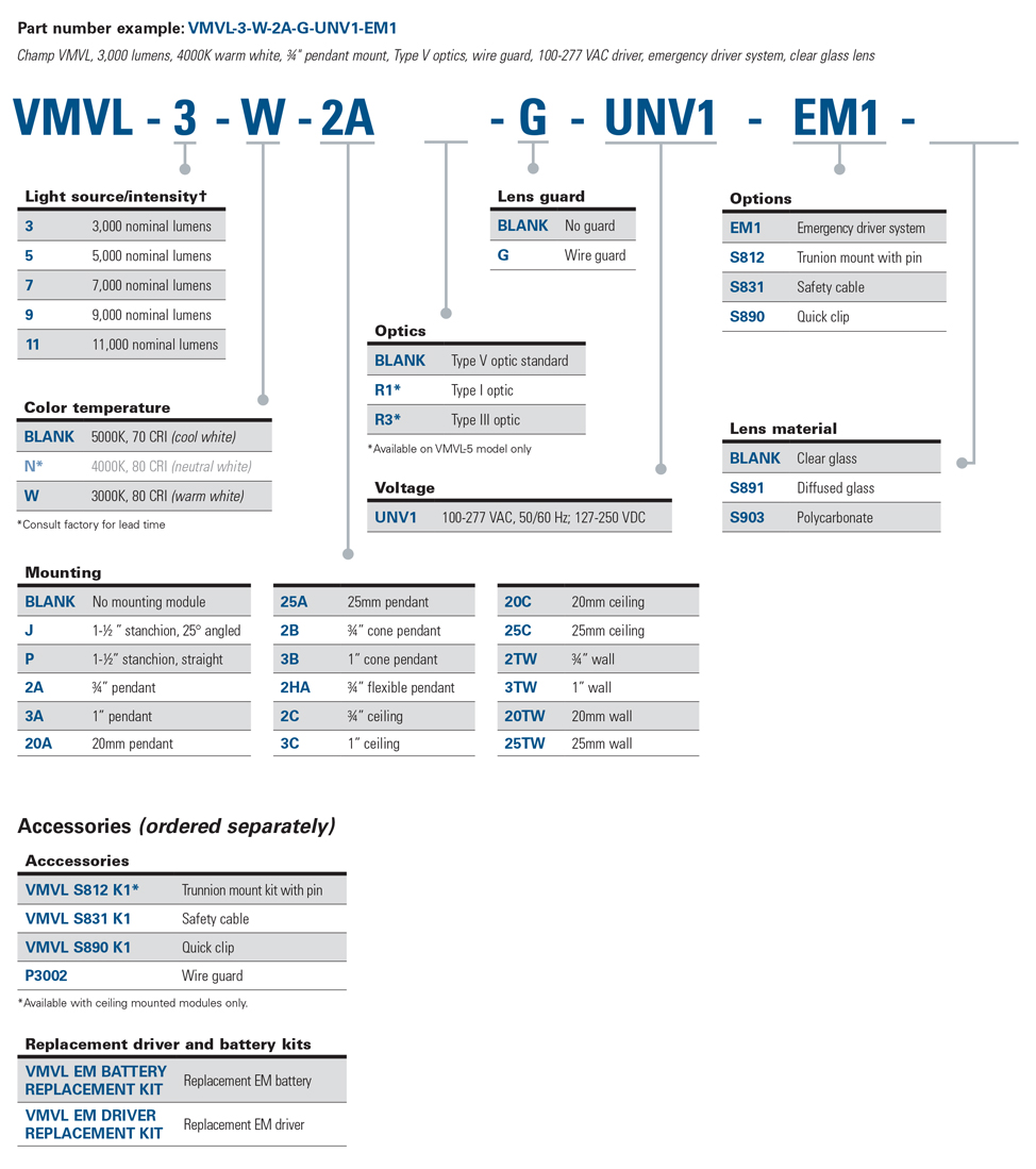 vmvl-emergency-catalog-tree.jpg
