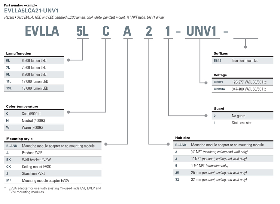 Crouse-Hinds EVLL LED catalog tree