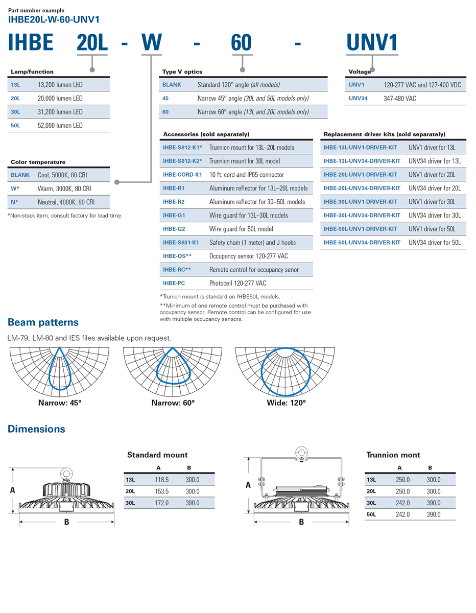 IHBE_Numbering_System.jpg