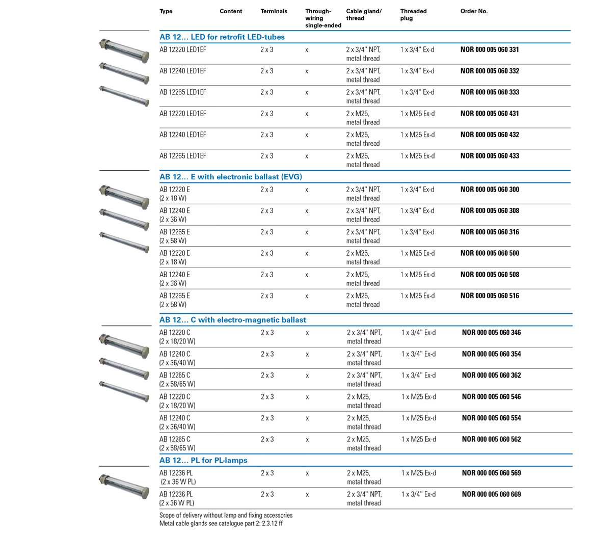 Crouse-Hinds CEAG AB12 Order Info Table