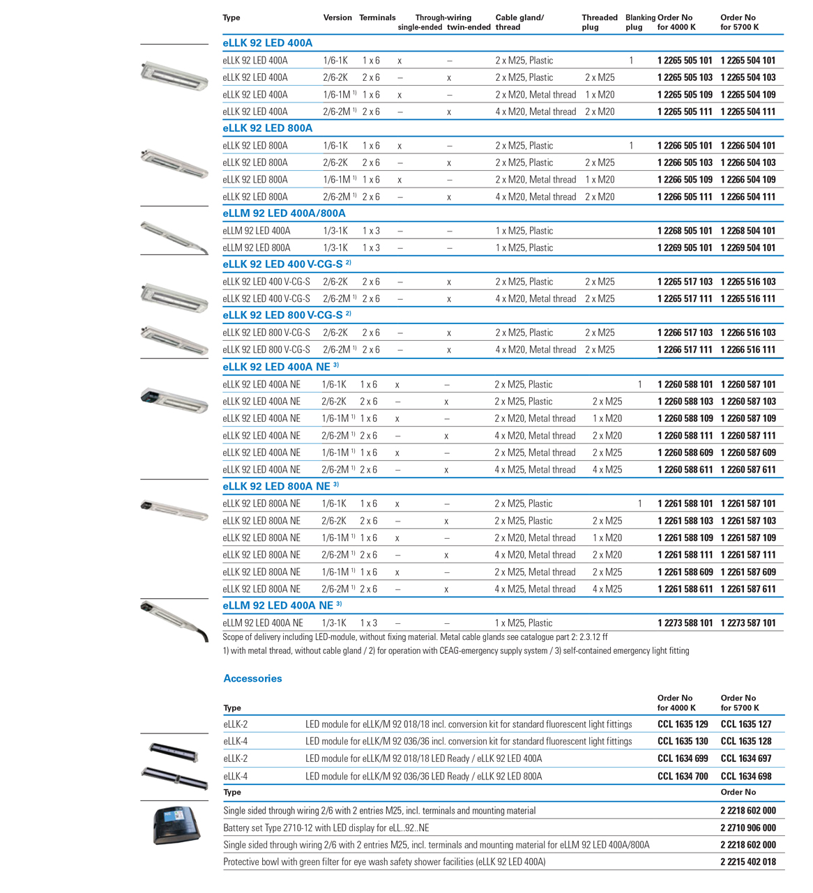 Crouse-Hinds CEAG eLLk LED Order Info Table