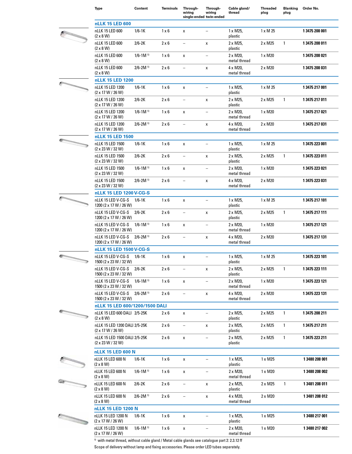 Crouse-Hinds CEAG nLLK15 Order Info Table