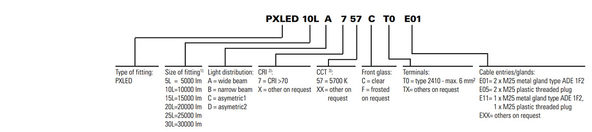 Crouse-Hinds CEAG PXLED Catalog Tree