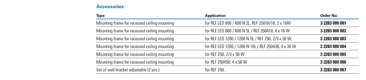 Crouse-Hinds CEAG RLF Accessories Order Info Table