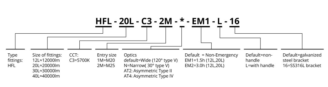 Crouse-Hinds series HFL LED catalog numbering system