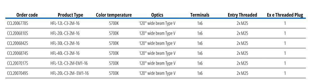 Crouse-Hinds series HFL LED common catalog numbers