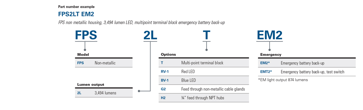 Crouse-Hinds Pauluhn Intrepid LED Order Info Table