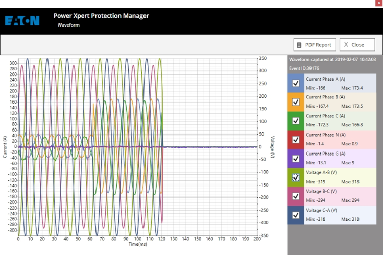 Multichannel waveform views are enhanced with pan and zoom, giving the user scope-like functionality on their PC.​  PXPM can capture single-cycle waveforms or view the trip/alarm waveforms available on the PXR trip-unit.​