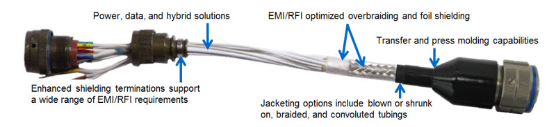 Custom connectors design options