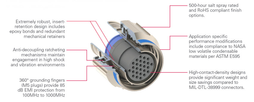 mighty_mouse_connectors_intermatable.jpg