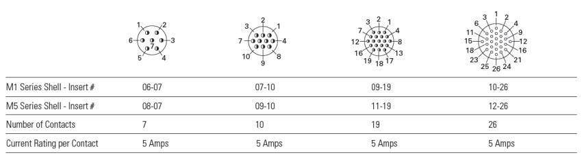 micro_military_circular_connectors_23AWG.jpg