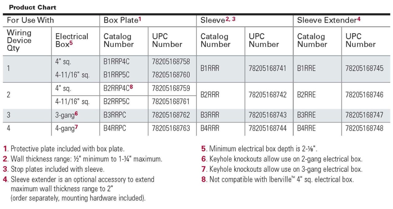plaster ring product chart